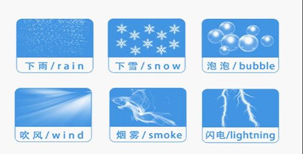 5D Motion Cinema System With Snow, Bubble, Rain,Wind, Lightning Effect System 0