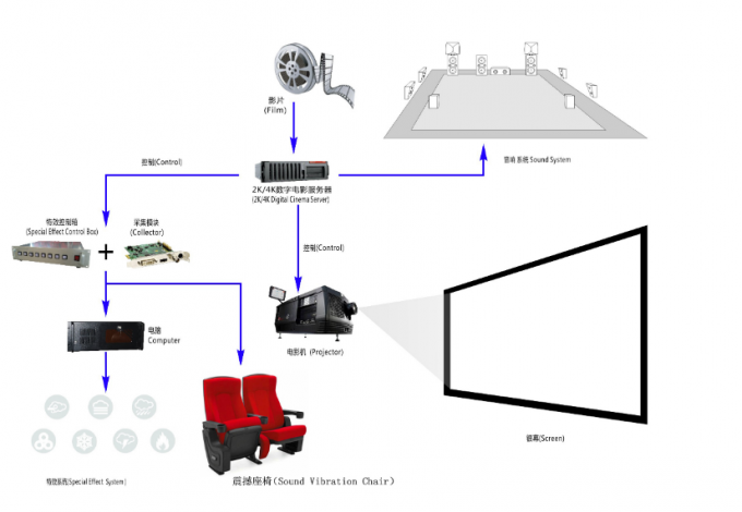 SHUQEE Warm Welcomed SV 3D Cinema With Lifelike Picture Shock Resistance 1