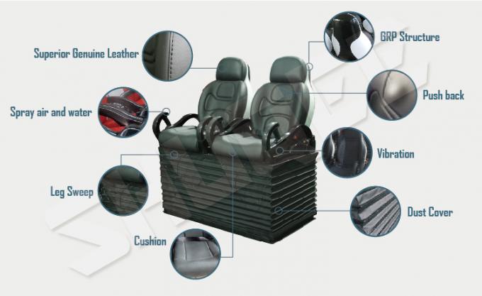 24 Seats 5D Theater System With Electric Motion 5D Chair Play Roller Coaster Film In Mall