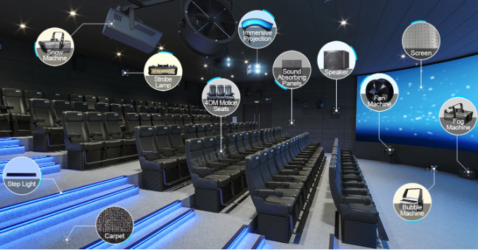 4D 5D 7D Special Effects Led Stage Fog Machine for Movie Theater 4