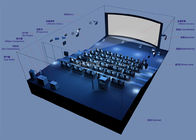 Portable 4K Long Throw High Gain Projector Screen For 4D 5D Cinema