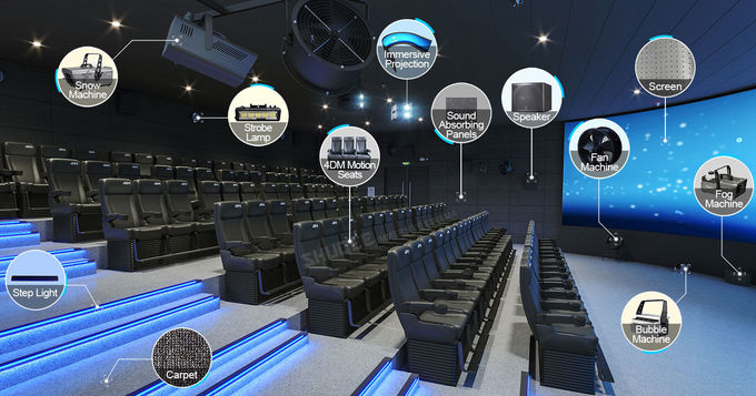 200W High Efficiency Automatic Control Fan Machine For Cinema , Theater , Gym 1