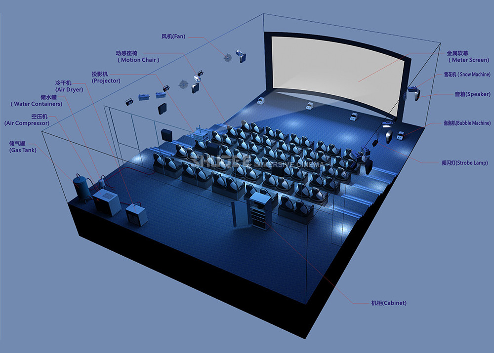 Portable 4K Long Throw High Gain Projector Screen For 4D 5D Cinema